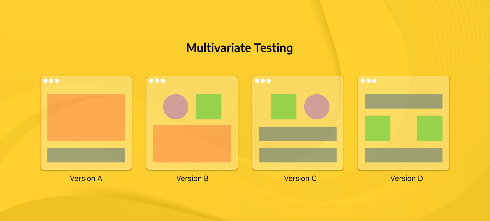Multivariate Testing